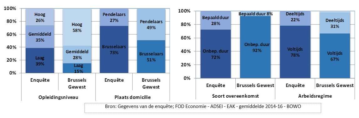 actu_graph_1_nl.png