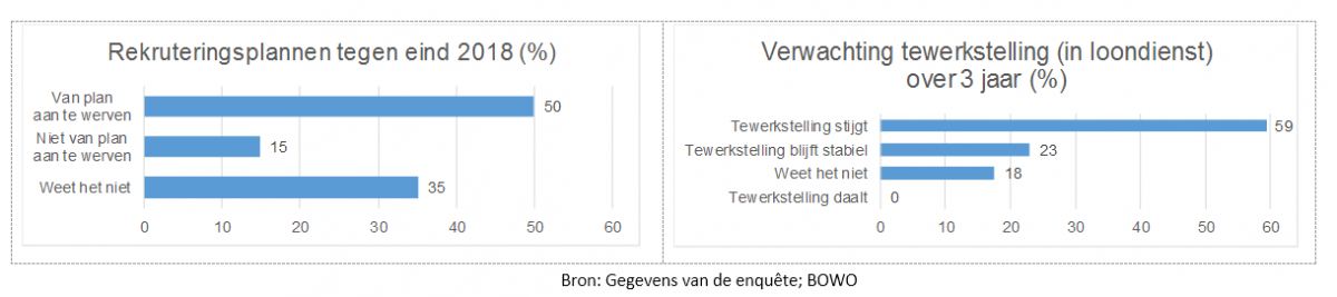 actu_graph_2_nl.png