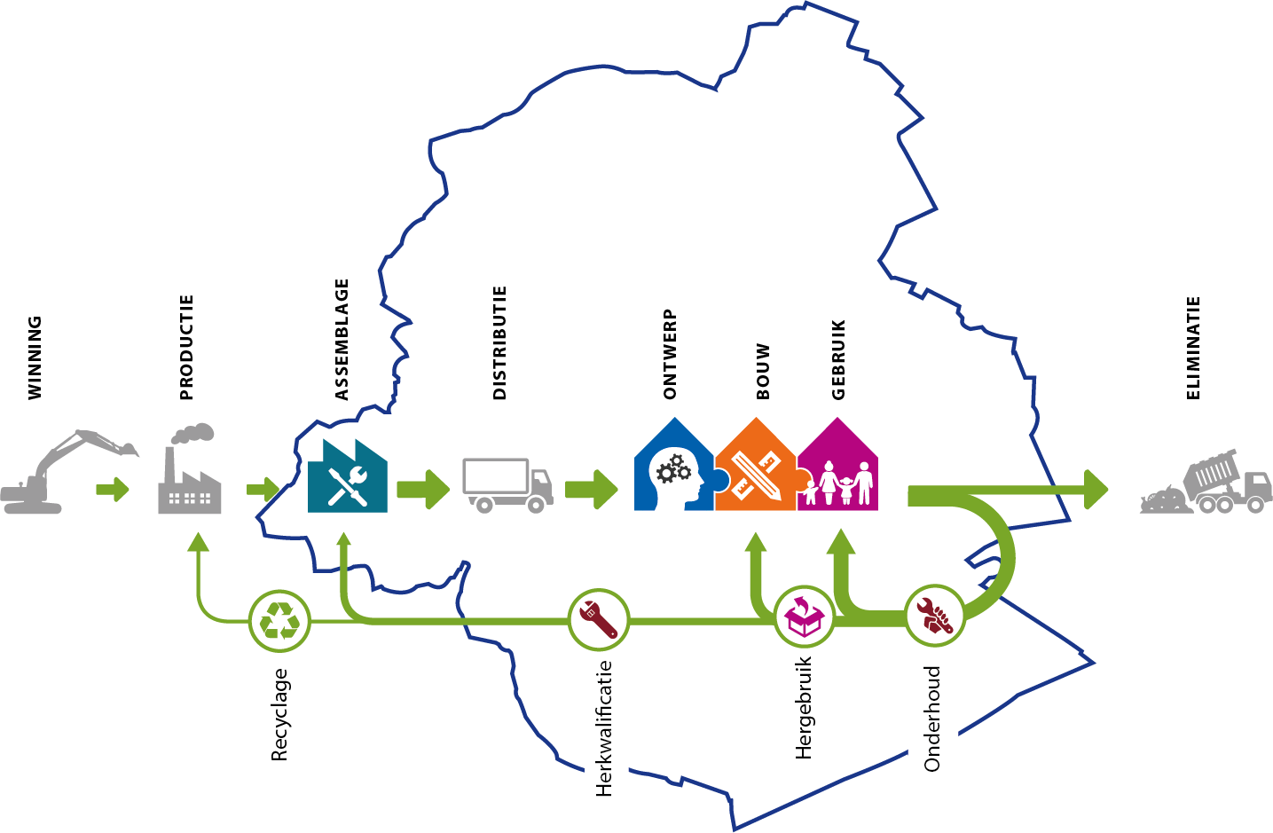 Circulair Bouwen | Ecobuild