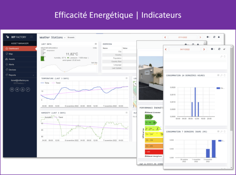 Energy Efficiency - Indicators ©IOT Factory