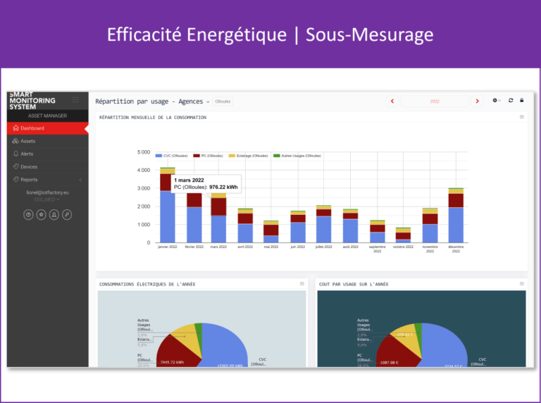 Energy efficiency - Sub-metering ©IOT Factory