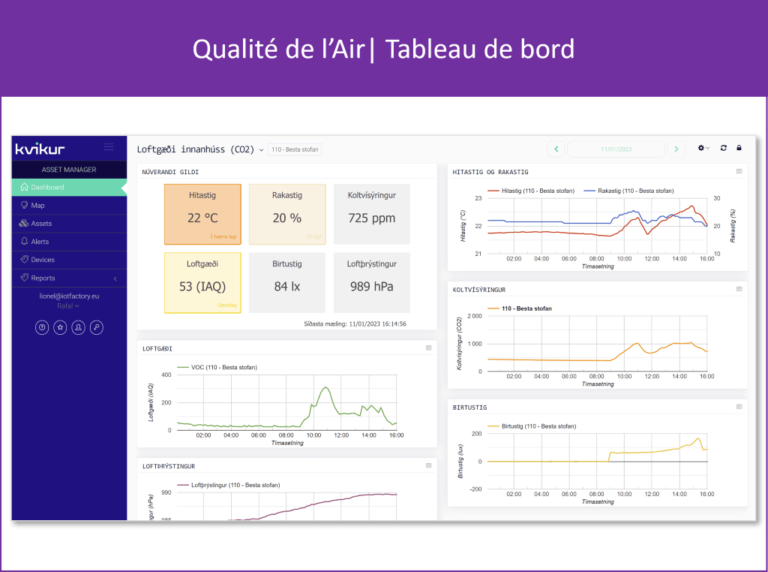 Air quality - Indicators ©IOT Factory