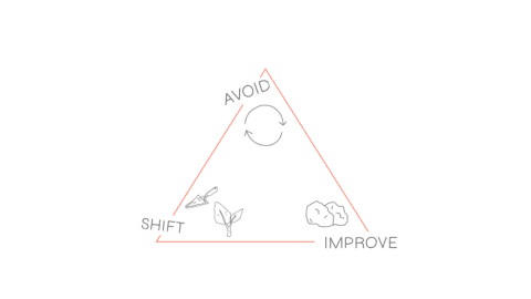 24 avoid shift improve