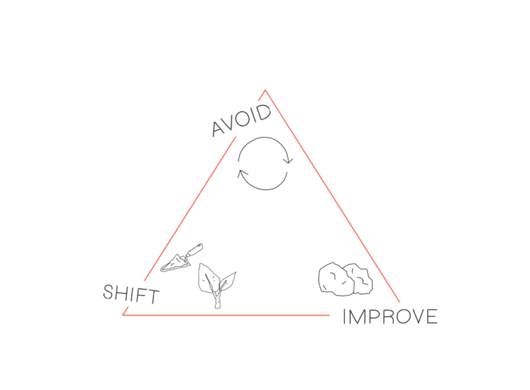 24 avoid shift improve